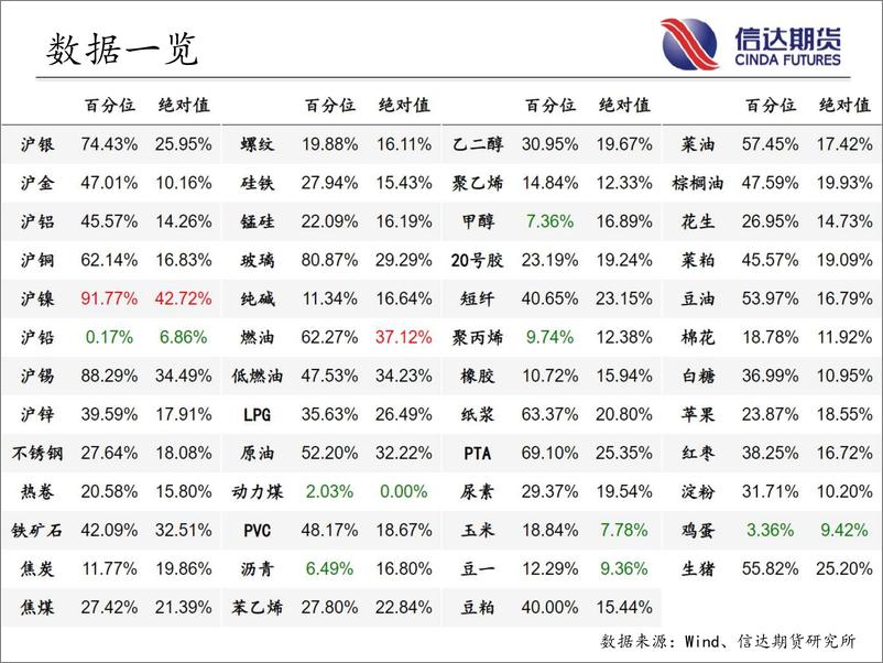 《商品期货指数波动率跟踪-20230208-信达期货-56页》 - 第4页预览图