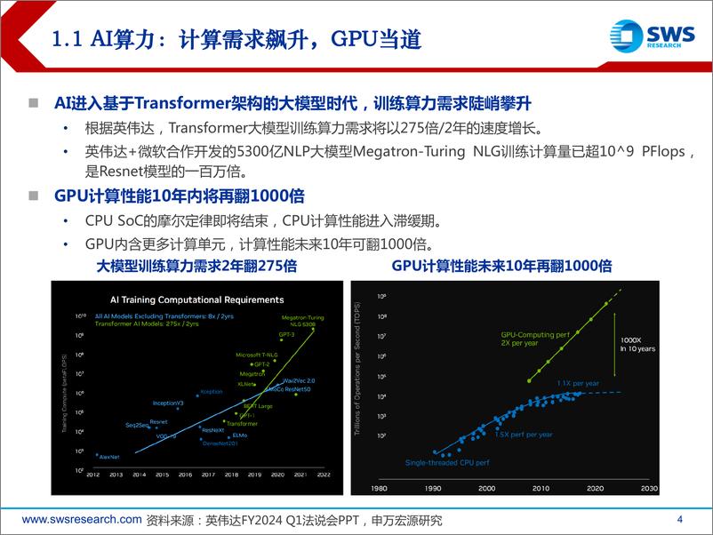 《计算机行业2023下半年AI算力产业链投资策略：始于光器件，洞察大AI算力架构-20230703-申万宏源-35页》 - 第5页预览图