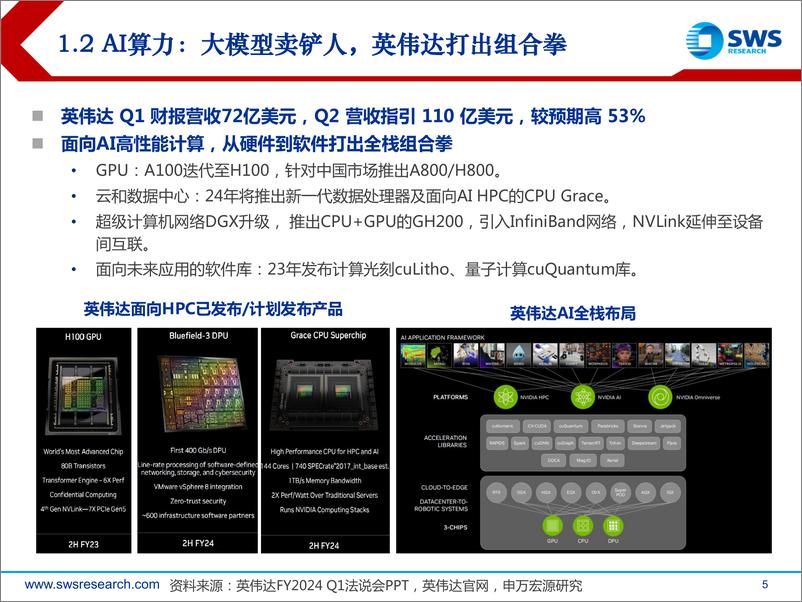 《计算机行业2023下半年AI算力产业链投资策略：始于光器件，洞察大AI算力架构-20230703-申万宏源-35页》 - 第6页预览图