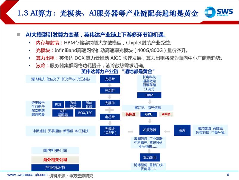 《计算机行业2023下半年AI算力产业链投资策略：始于光器件，洞察大AI算力架构-20230703-申万宏源-35页》 - 第7页预览图