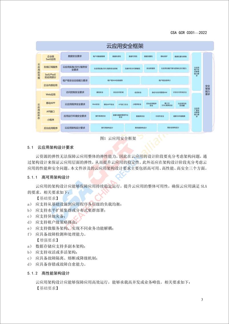 《云安全联盟-云应用安全技术规范-16页》 - 第6页预览图