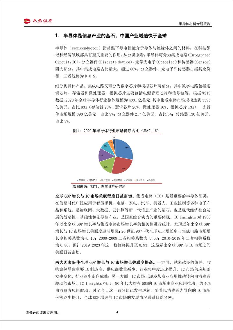 《电子行业半导体材料专题报告：半导体材料空间广阔，国产替代迫在眉睫-20210226-东莞证券-22页》 - 第4页预览图