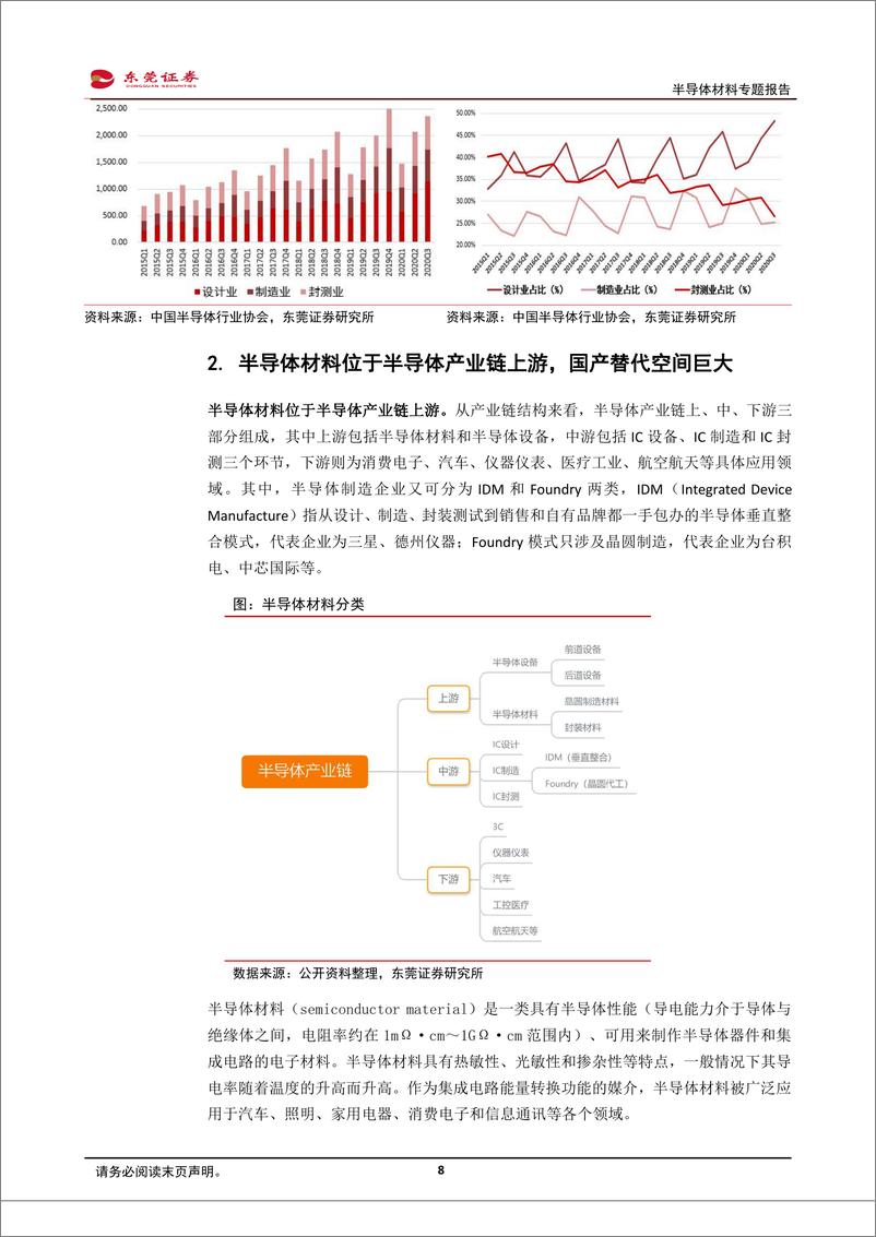 《电子行业半导体材料专题报告：半导体材料空间广阔，国产替代迫在眉睫-20210226-东莞证券-22页》 - 第8页预览图