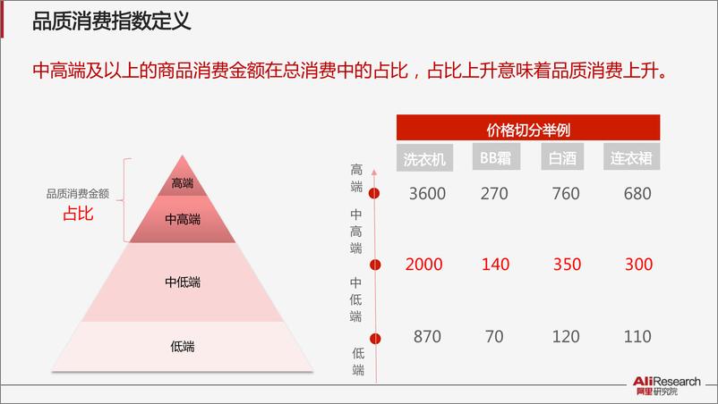 《国内首个大数据消费升级指数发布 东北人这次亮了》 - 第6页预览图