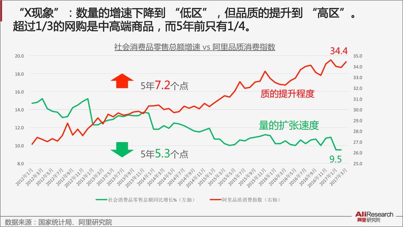 《国内首个大数据消费升级指数发布 东北人这次亮了》 - 第7页预览图