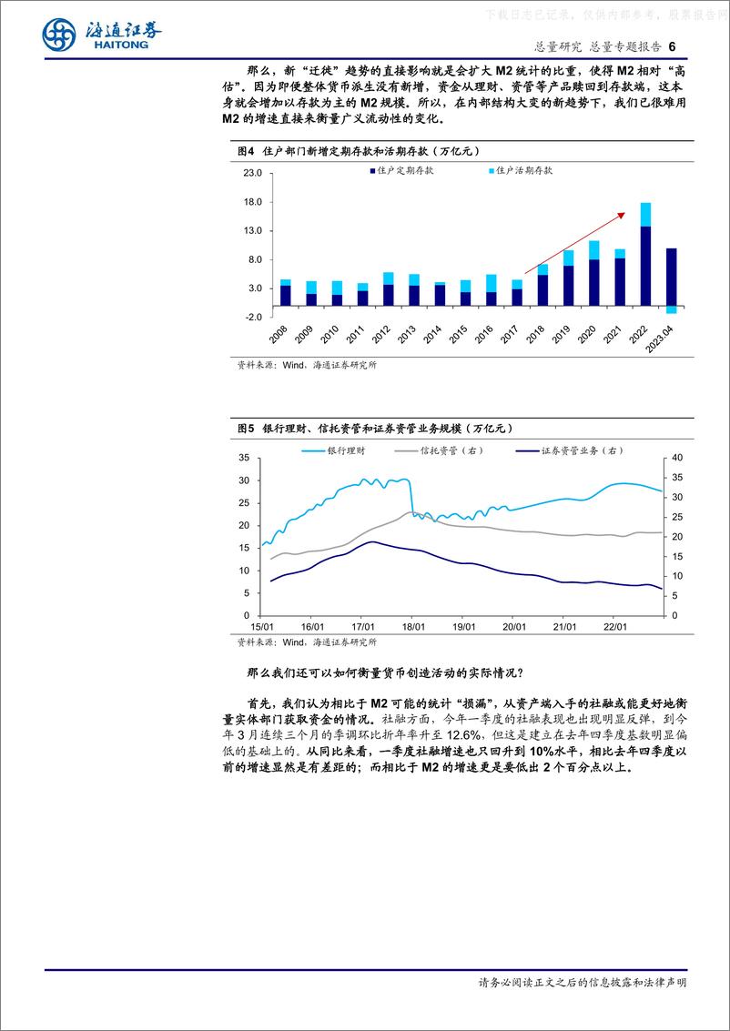 《海通证券-中国经济的几个背离思考1：高货币、低投资的原因和出路-230608》 - 第6页预览图