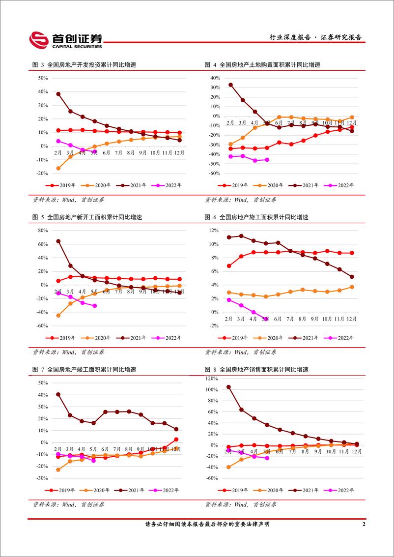 《建材行业2022年中期策略报告：右侧行情开启，当下布局良机-20220630-首创证券-30页》 - 第7页预览图