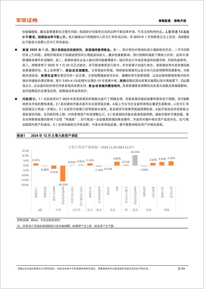 《多元资产月报(2025年1月)：国内宏观政策明确定调，海外交易联储鹰派降息-平安证券-250102-24页》 - 第2页预览图