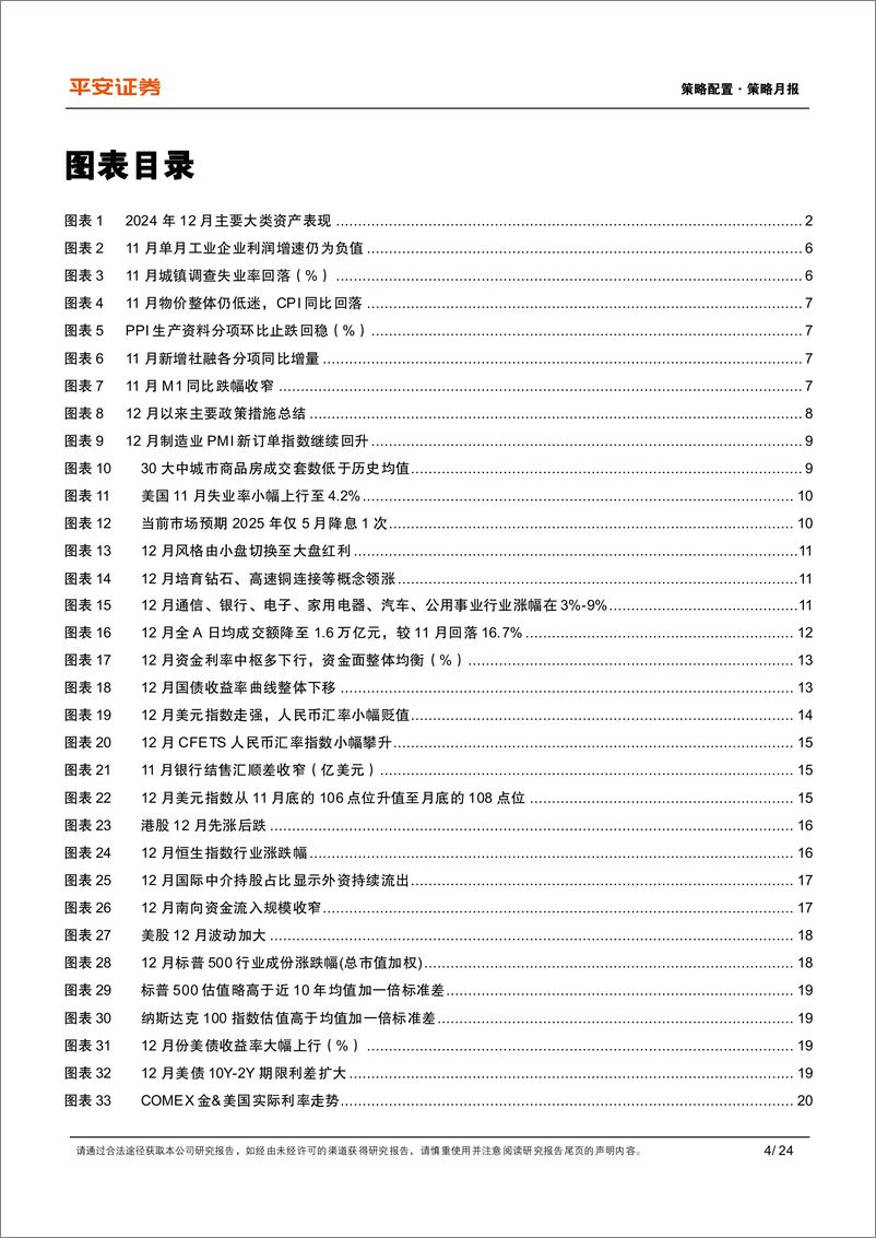 《多元资产月报(2025年1月)：国内宏观政策明确定调，海外交易联储鹰派降息-平安证券-250102-24页》 - 第4页预览图