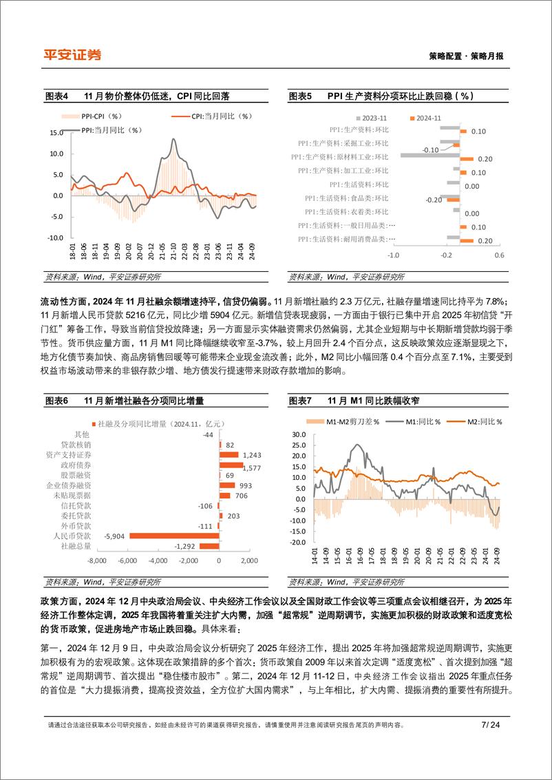 《多元资产月报(2025年1月)：国内宏观政策明确定调，海外交易联储鹰派降息-平安证券-250102-24页》 - 第7页预览图