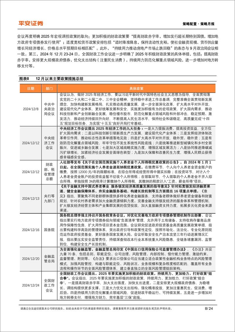 《多元资产月报(2025年1月)：国内宏观政策明确定调，海外交易联储鹰派降息-平安证券-250102-24页》 - 第8页预览图