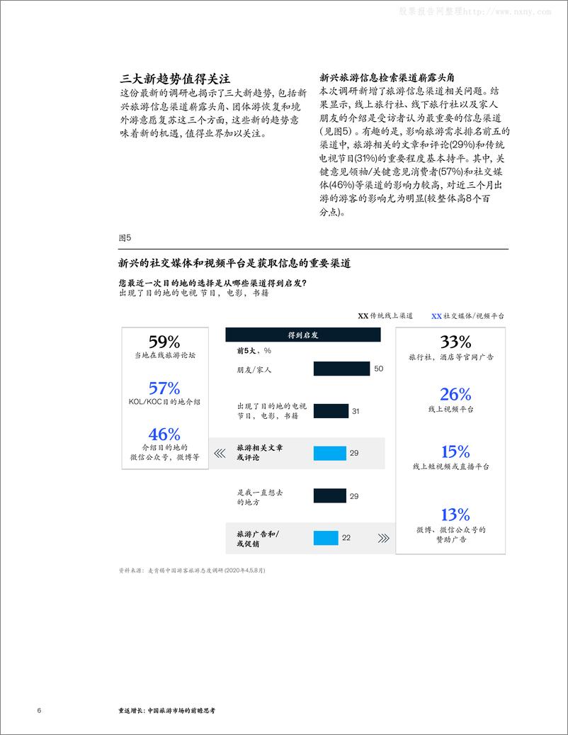 《麦肯锡-旅游行业重返增长：中国旅游市场的前瞻思考-20209》 - 第6页预览图