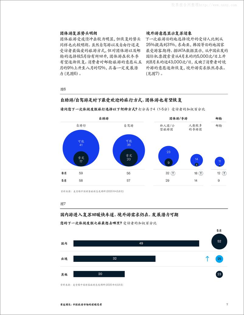 《麦肯锡-旅游行业重返增长：中国旅游市场的前瞻思考-20209》 - 第7页预览图