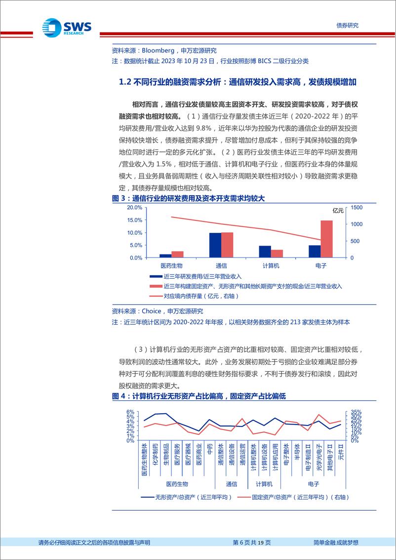 《中国特色债券市场系列报告之四：高技术行业产业债深度解析，基本面与供给如何影响定价？-20231025-申万宏源-19页》 - 第7页预览图