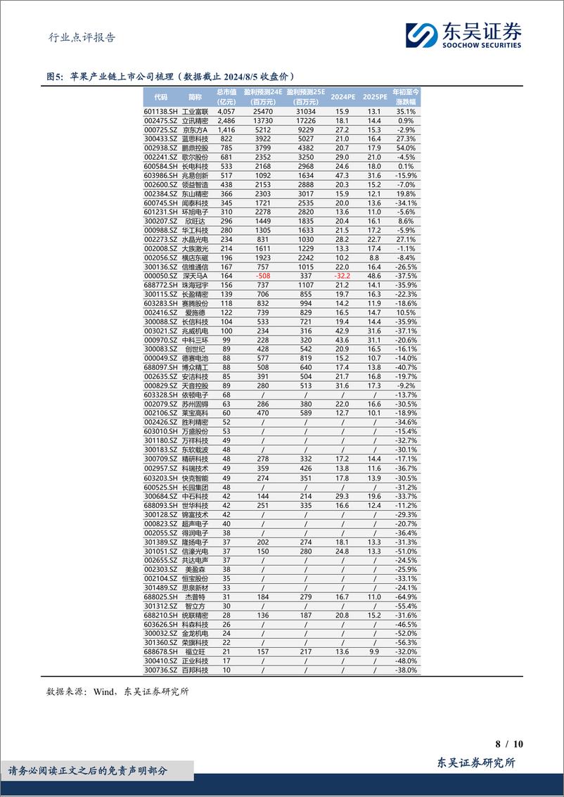 《电子行业点评报告：苹果业绩超预期，看好AI终端生态拉动产业链成长-240805-东吴证券-10页》 - 第8页预览图