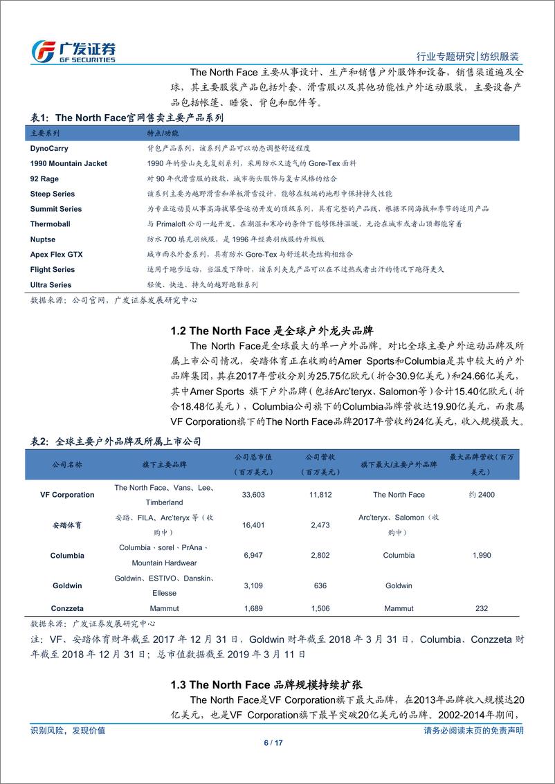 《纺织服装行业：复盘全球户外龙头品牌ThNortFace的发展历程及成功经验-20190318-广发证券-17页》 - 第7页预览图