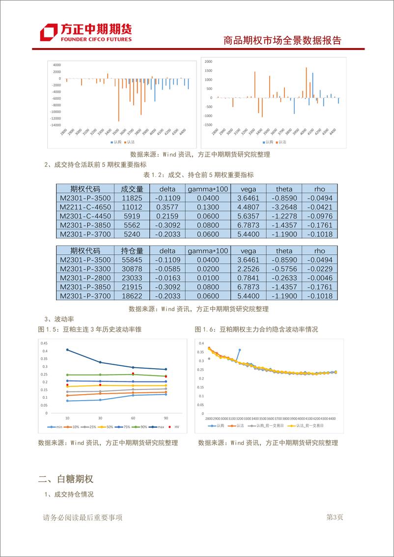 《商品期权市场全景数据报告-20220914-方正中期期货-43页》 - 第5页预览图