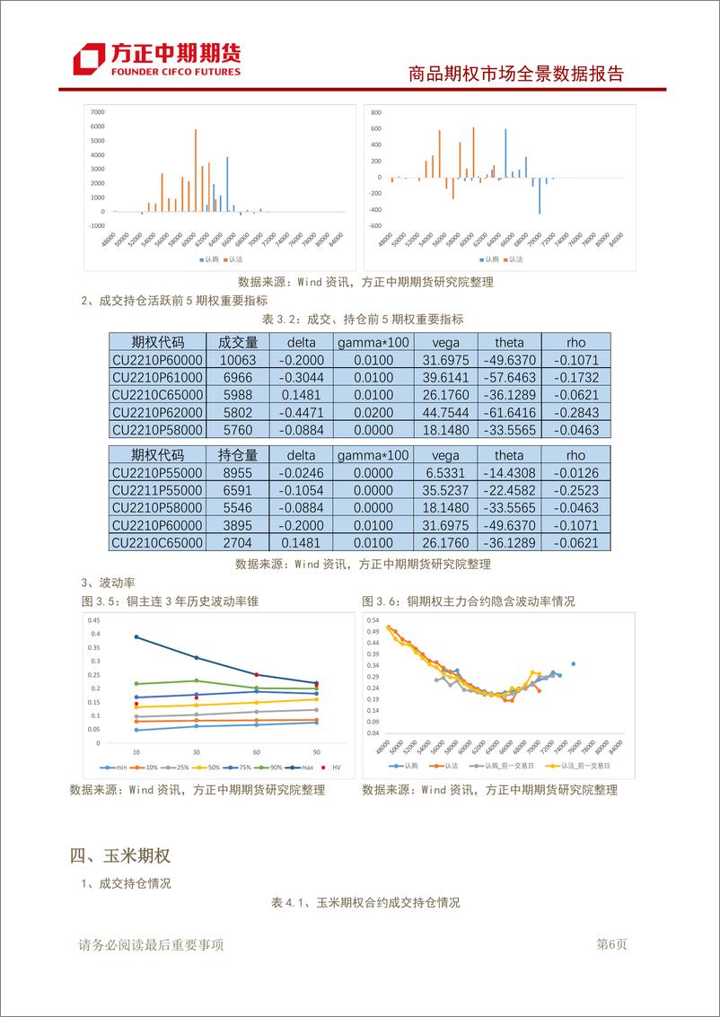 《商品期权市场全景数据报告-20220914-方正中期期货-43页》 - 第8页预览图