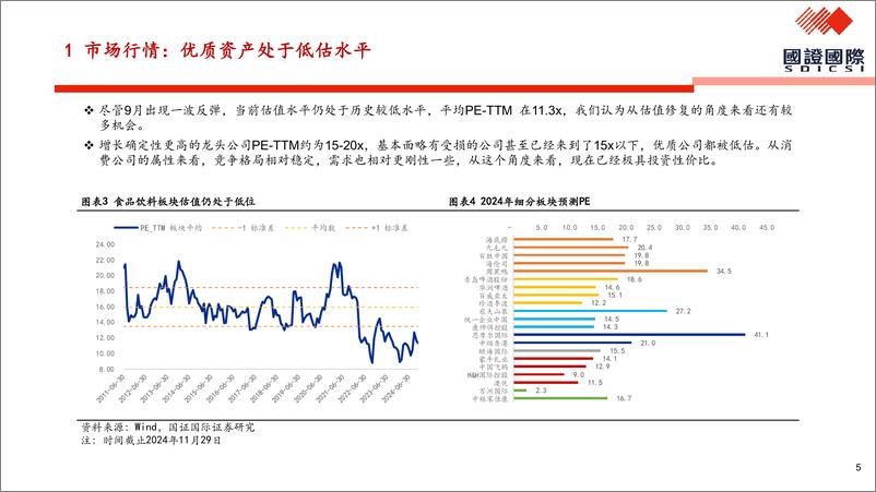 《餐饮行业：长风破浪会有时，港股食饮板块投资策略-241203-国证国际-31页》 - 第5页预览图