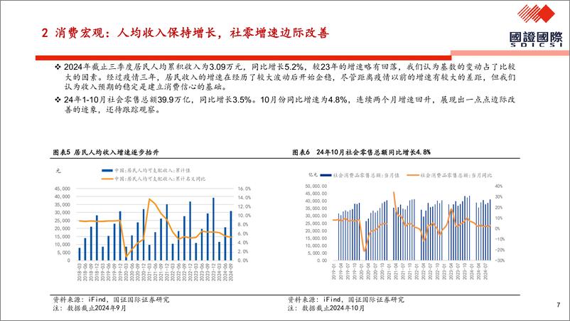 《餐饮行业：长风破浪会有时，港股食饮板块投资策略-241203-国证国际-31页》 - 第7页预览图