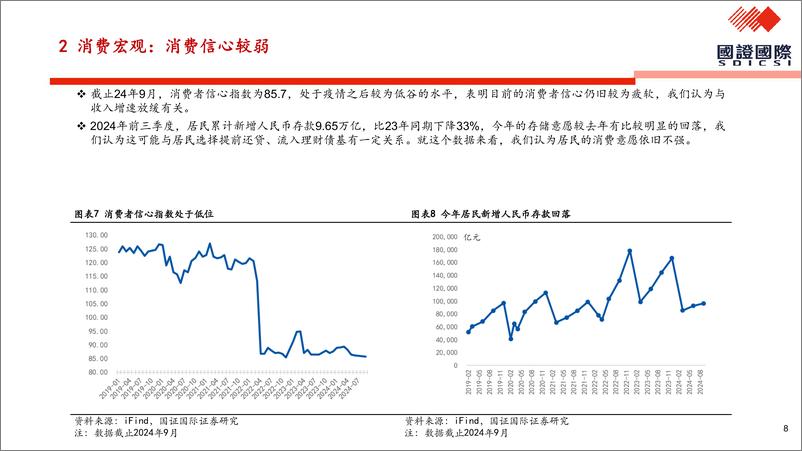 《餐饮行业：长风破浪会有时，港股食饮板块投资策略-241203-国证国际-31页》 - 第8页预览图