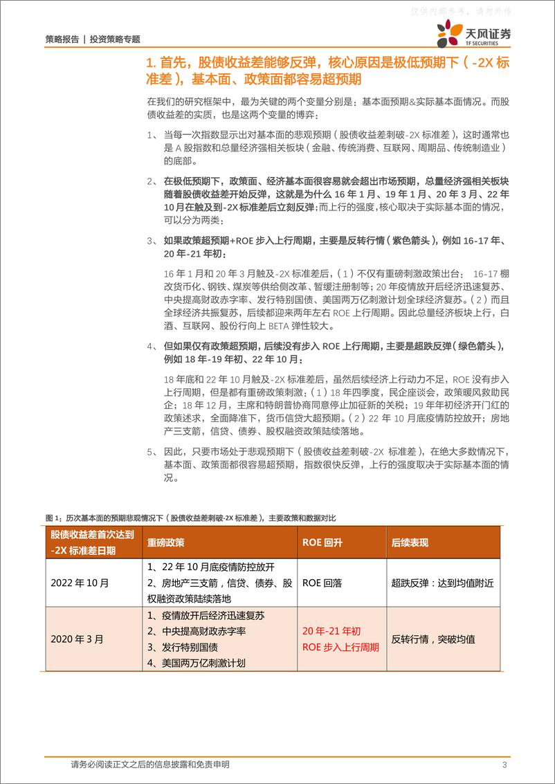 《天风证券-策略-专题：历次触及-2X标准差后市场是如何反弹的？-230604》 - 第3页预览图