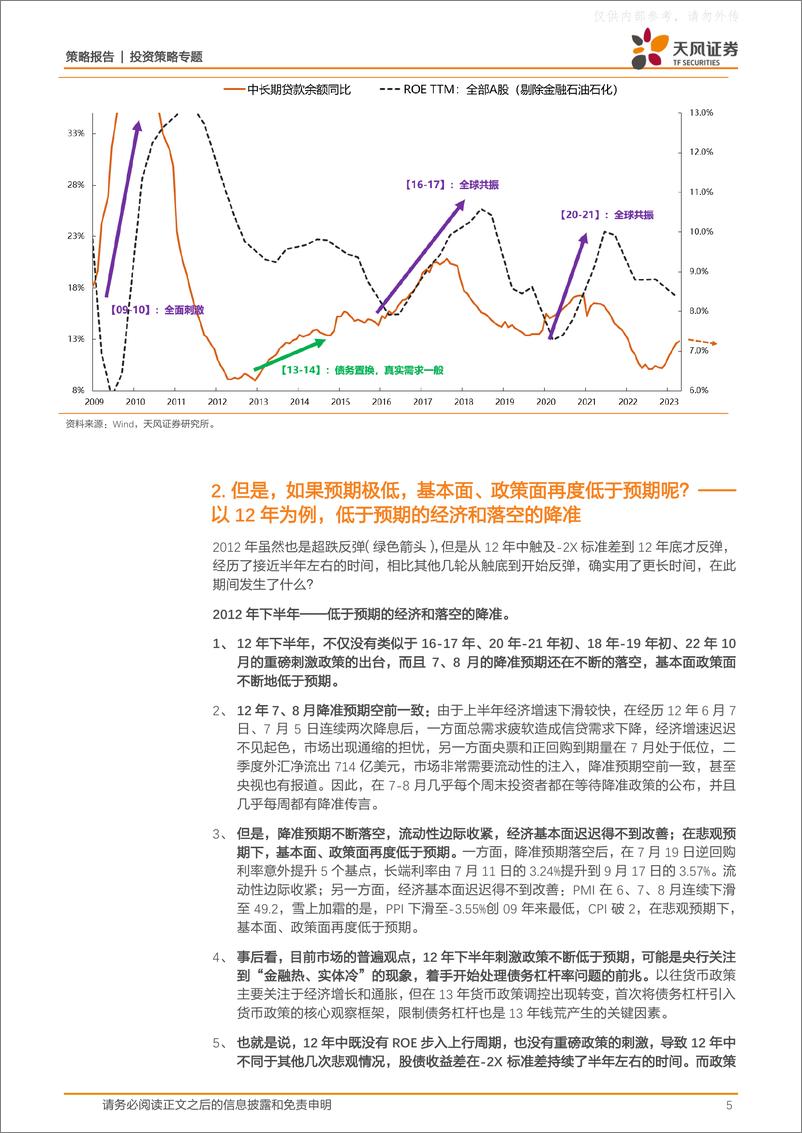 《天风证券-策略-专题：历次触及-2X标准差后市场是如何反弹的？-230604》 - 第5页预览图