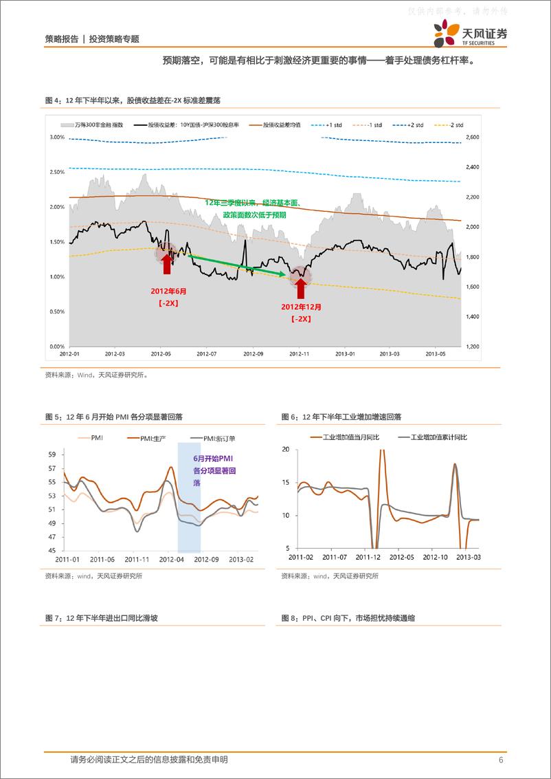 《天风证券-策略-专题：历次触及-2X标准差后市场是如何反弹的？-230604》 - 第6页预览图