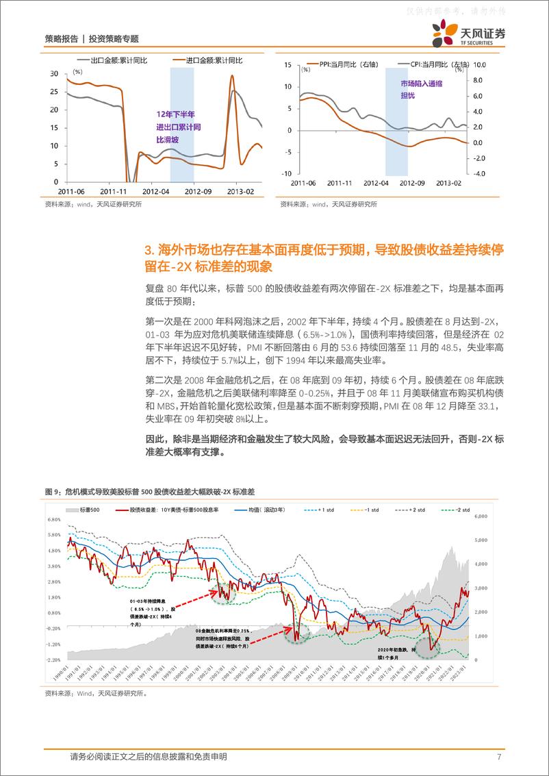 《天风证券-策略-专题：历次触及-2X标准差后市场是如何反弹的？-230604》 - 第7页预览图