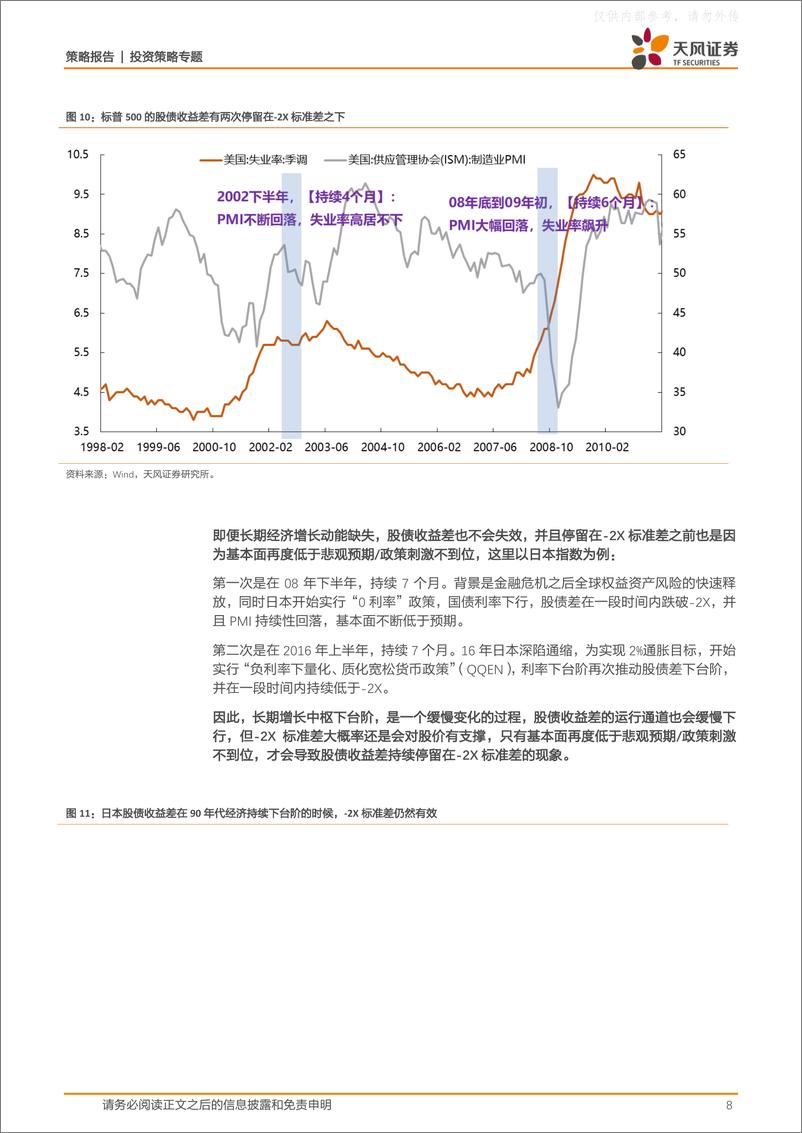 《天风证券-策略-专题：历次触及-2X标准差后市场是如何反弹的？-230604》 - 第8页预览图