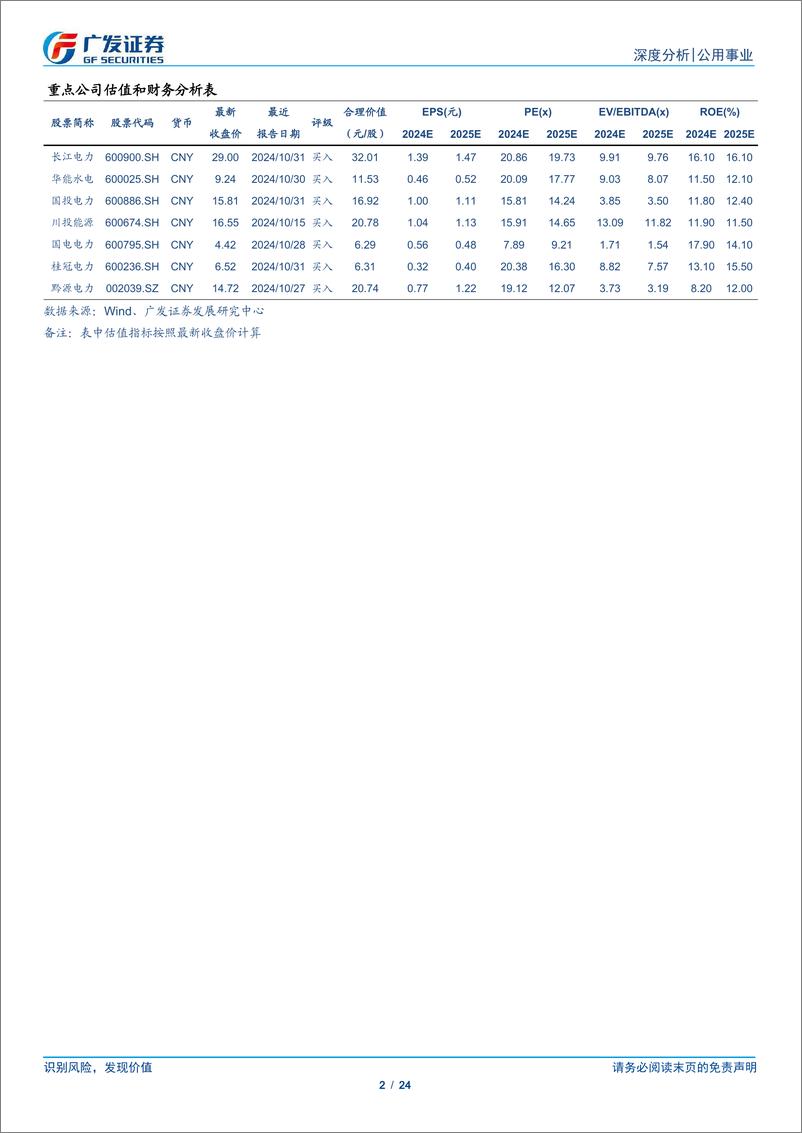 《水电行业24Q4电量报告：蓄能与利率的良好开端，电量与估值的双重期待-250105-广发证券-24页》 - 第2页预览图