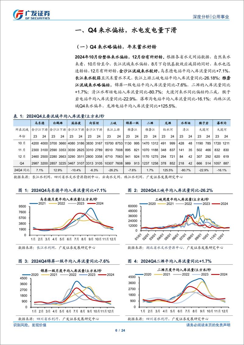 《水电行业24Q4电量报告：蓄能与利率的良好开端，电量与估值的双重期待-250105-广发证券-24页》 - 第6页预览图