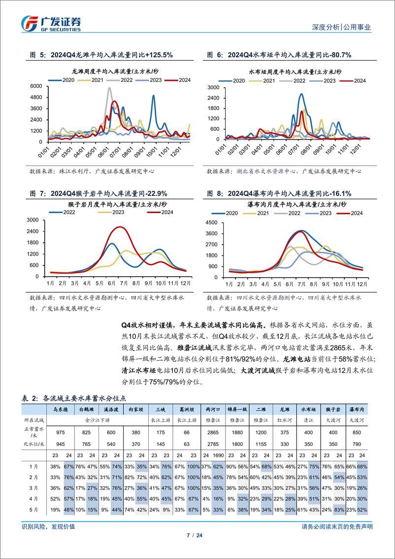 《水电行业24Q4电量报告：蓄能与利率的良好开端，电量与估值的双重期待-250105-广发证券-24页》 - 第7页预览图