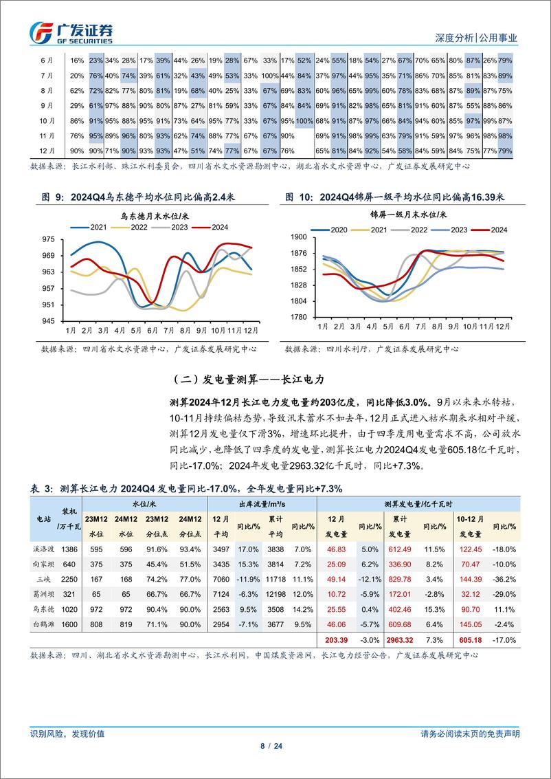 《水电行业24Q4电量报告：蓄能与利率的良好开端，电量与估值的双重期待-250105-广发证券-24页》 - 第8页预览图