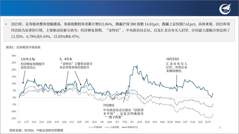 《证券行业年2024度策略：政策与改革双轮驱动，券商转型提速加力-240306-中航证券-35页》 - 第3页预览图