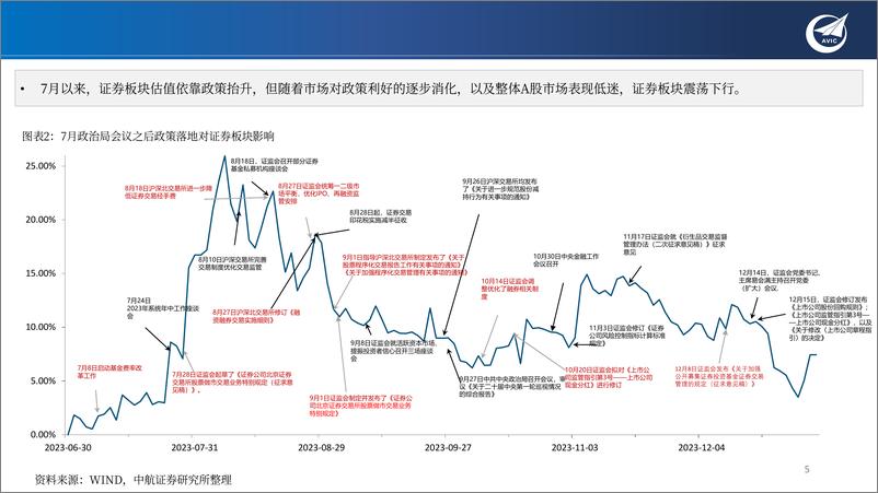 《证券行业年2024度策略：政策与改革双轮驱动，券商转型提速加力-240306-中航证券-35页》 - 第4页预览图