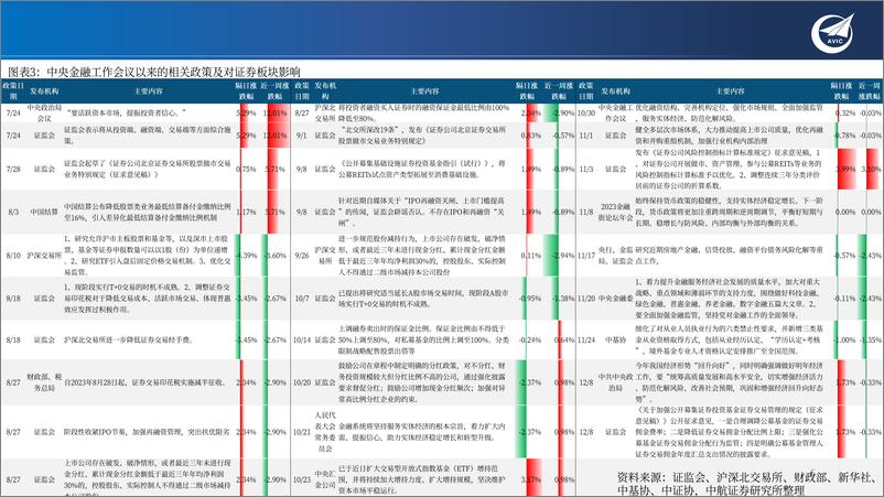 《证券行业年2024度策略：政策与改革双轮驱动，券商转型提速加力-240306-中航证券-35页》 - 第5页预览图