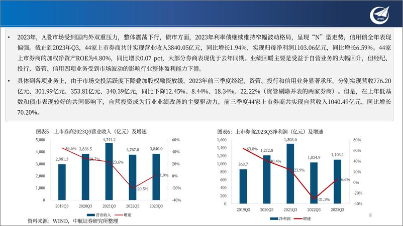 《证券行业年2024度策略：政策与改革双轮驱动，券商转型提速加力-240306-中航证券-35页》 - 第7页预览图