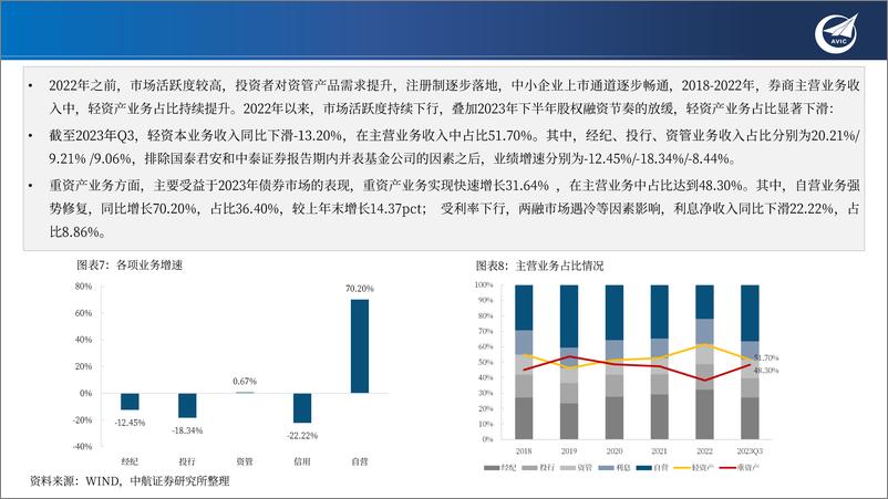 《证券行业年2024度策略：政策与改革双轮驱动，券商转型提速加力-240306-中航证券-35页》 - 第8页预览图