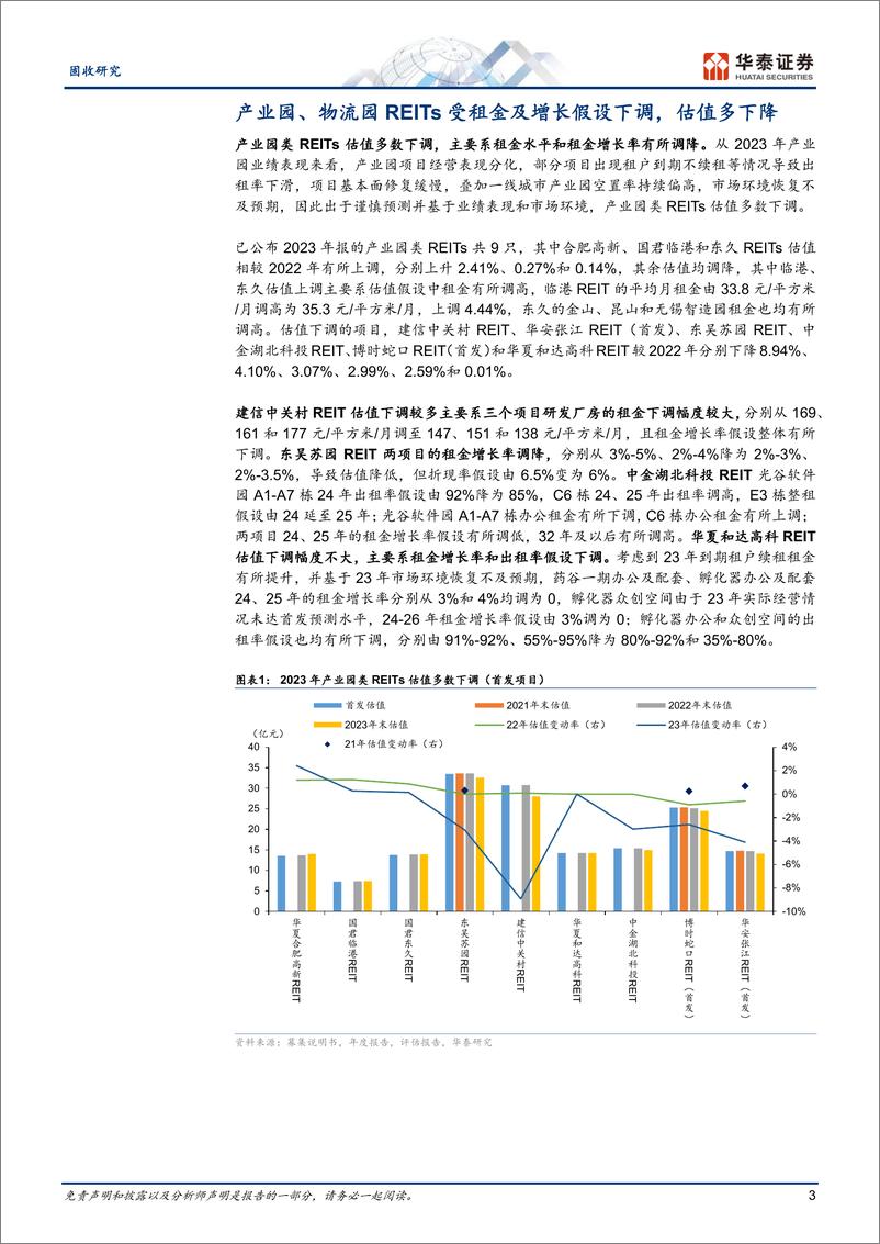 《固收专题研究：2023公募REITs年报估值有何变化？-240402-华泰证券-24页》 - 第3页预览图