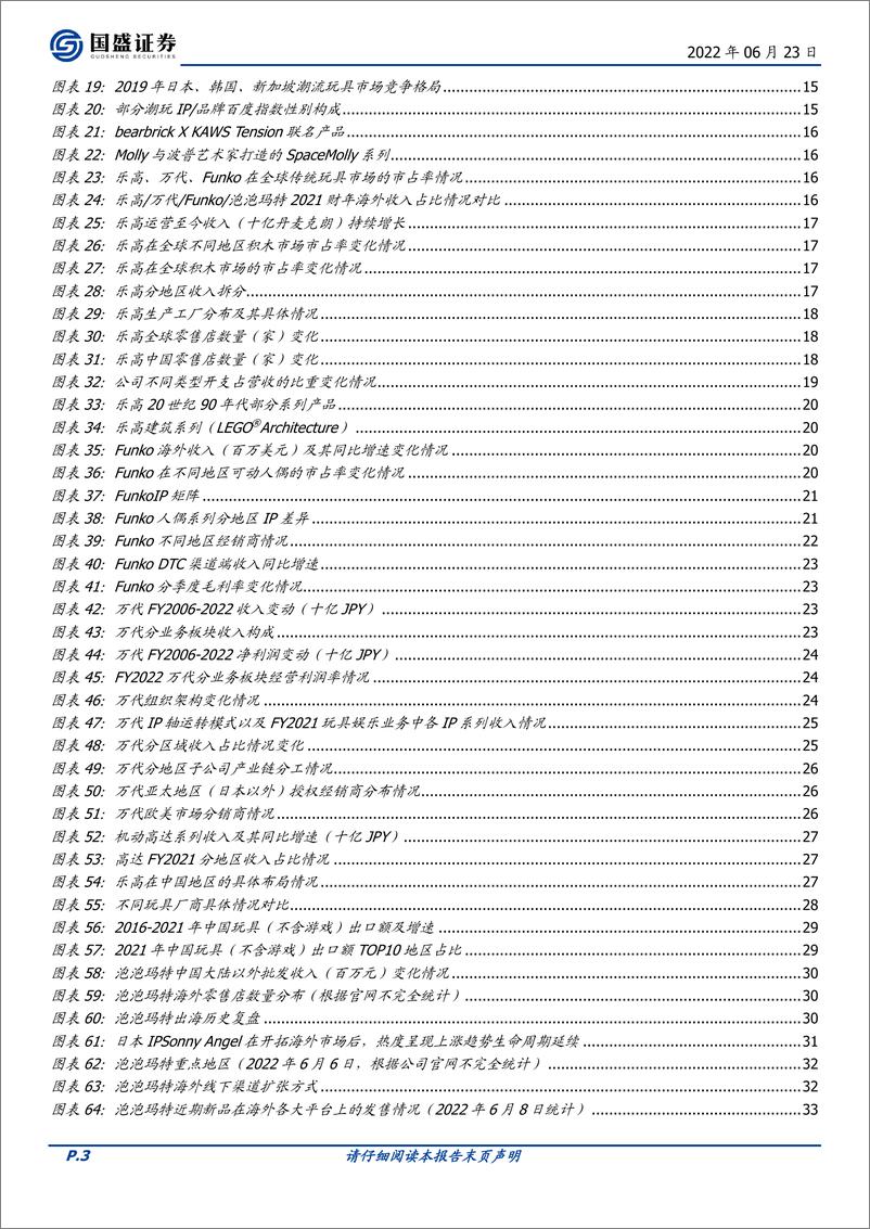 《传媒行业潮玩盲盒系列报告四：全球化视野下，潮玩出海空间、格局、业务模式深度探讨-20220623-国盛证券-41页》 - 第4页预览图