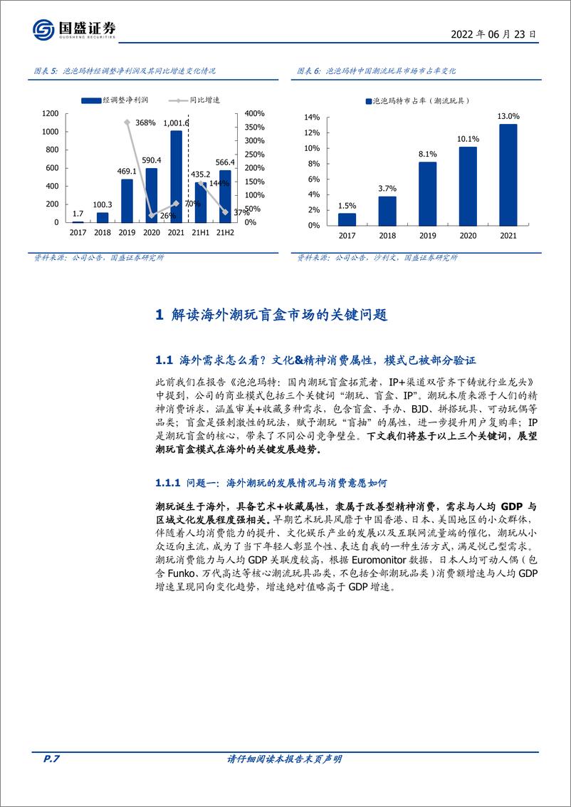 《传媒行业潮玩盲盒系列报告四：全球化视野下，潮玩出海空间、格局、业务模式深度探讨-20220623-国盛证券-41页》 - 第8页预览图