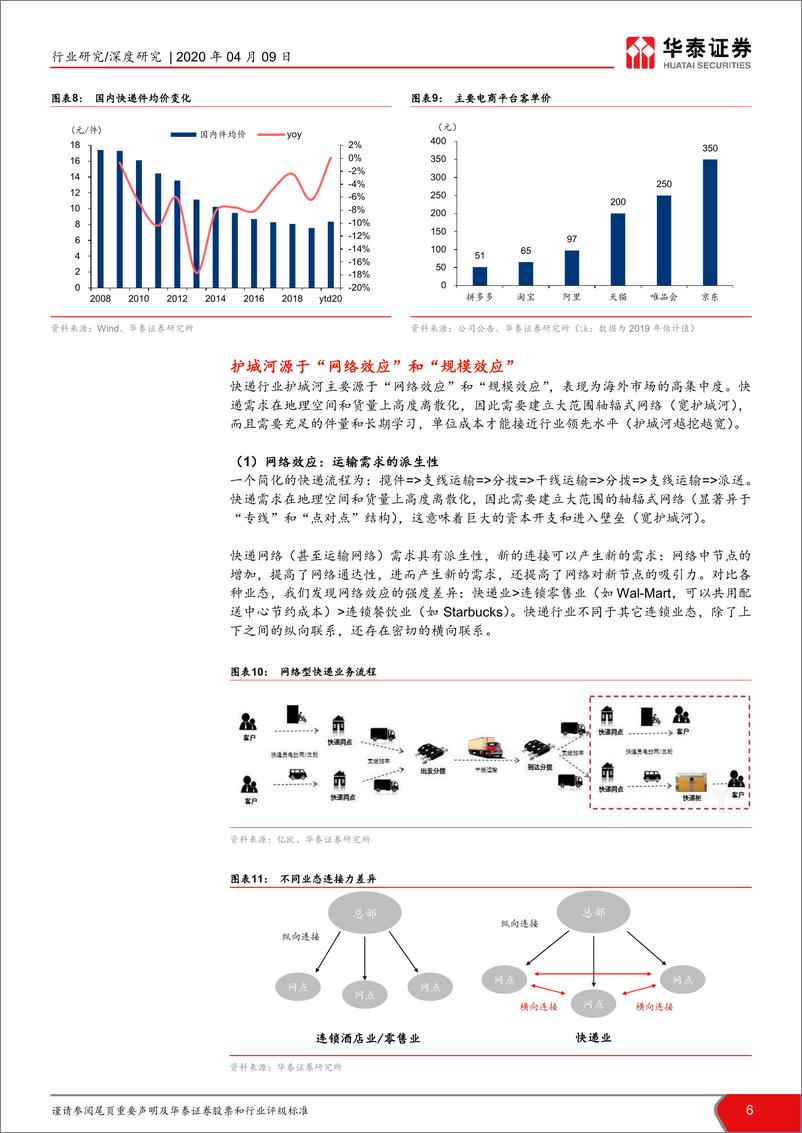 《中国快递行业启示与猜想：迎接供应链“大时代”》 - 第6页预览图