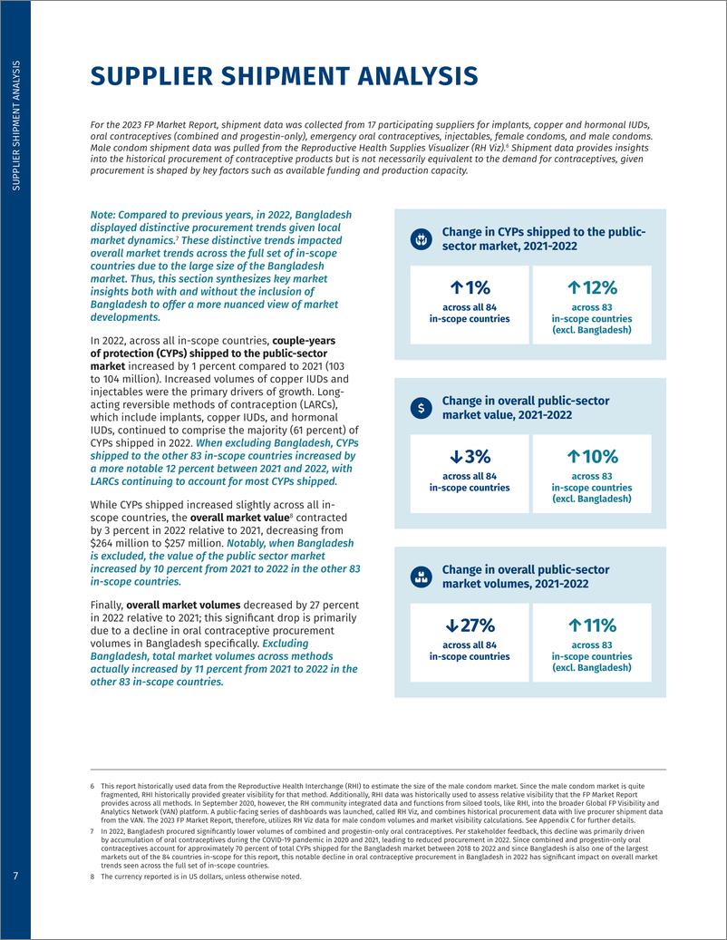 《2023年计生用品市场报告-英文版-CHAI生殖健康供应联盟》 - 第7页预览图