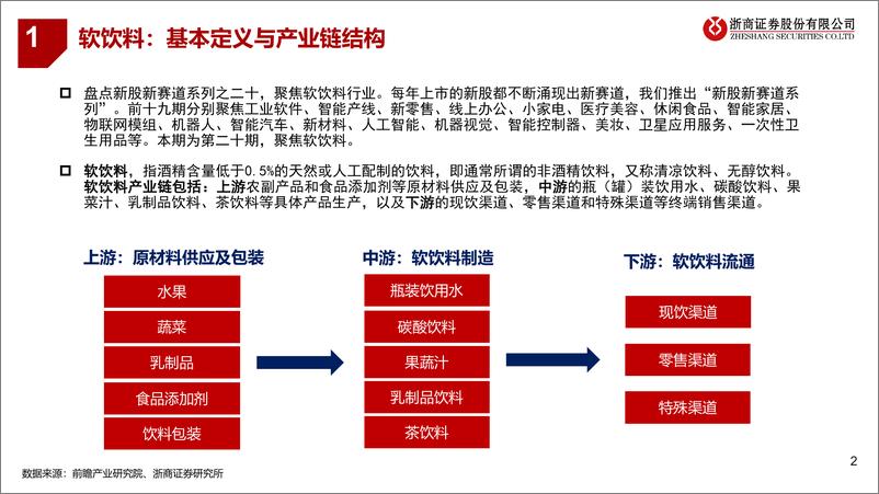 《浙商策略：三分钟看中观，新股新赛道系列之二十，软饮料-20210622-浙商证券-33页》 - 第2页预览图