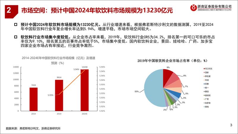 《浙商策略：三分钟看中观，新股新赛道系列之二十，软饮料-20210622-浙商证券-33页》 - 第3页预览图