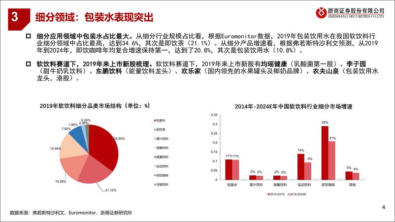 《浙商策略：三分钟看中观，新股新赛道系列之二十，软饮料-20210622-浙商证券-33页》 - 第5页预览图