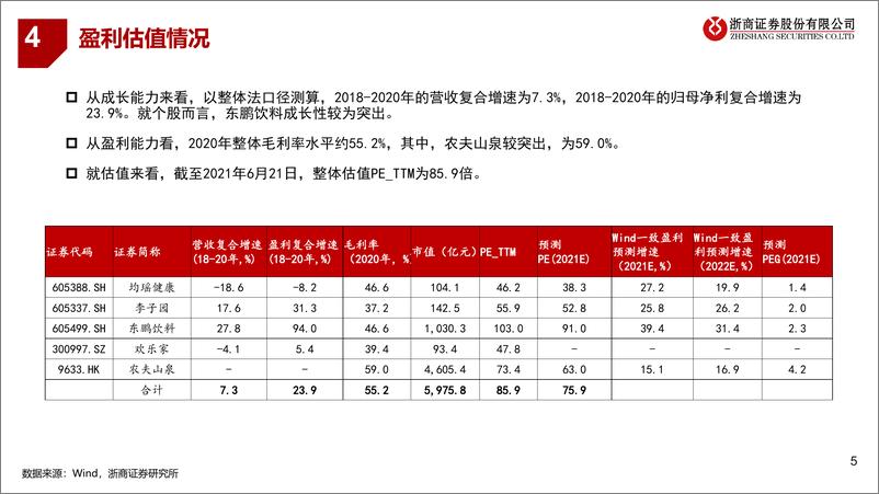 《浙商策略：三分钟看中观，新股新赛道系列之二十，软饮料-20210622-浙商证券-33页》 - 第6页预览图