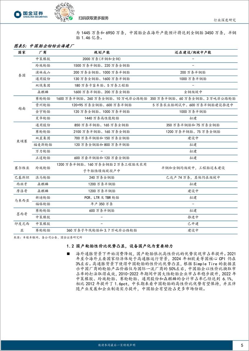 《基础化工行业深度研究：胎企开启新一轮出海，设备端有望充分受益-240705-国金证券-23页》 - 第5页预览图