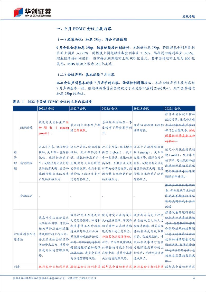 《【宏观专题】9月FOMC会议点评：20个指标看美国衰退预期-20220922-华创证券-23页》 - 第7页预览图